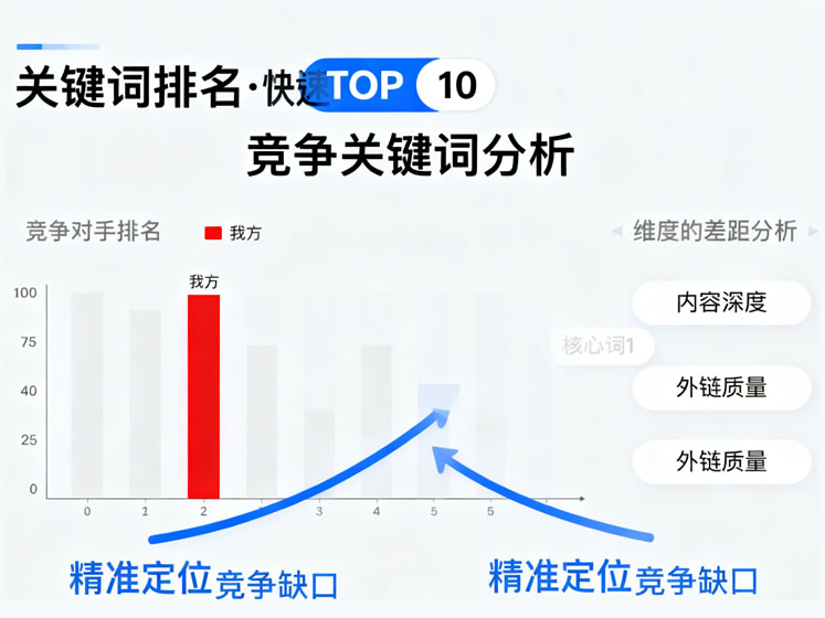|seo 网页推广|